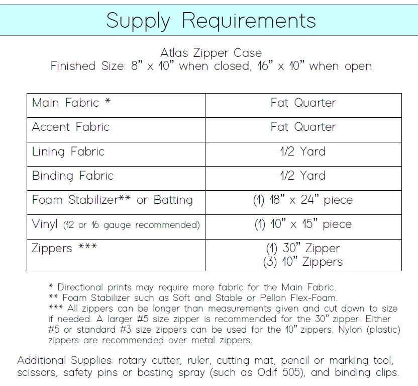 Atlas Zipper Case PDF Pattern - Instant Download
